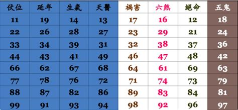 電話選號吉凶|電話號碼吉凶